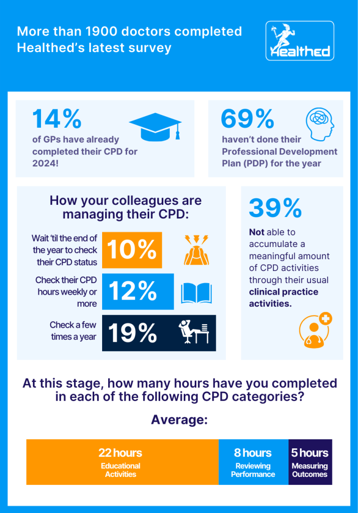 Best Can Cpd At The Racgp Australia
 thumbnail